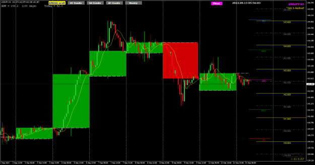 Click to Enlarge

Name: UJ Sep13 H1 pre-FO 13-9-2022 1-56-04 pm.png
Size: 29 KB