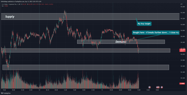 Click to Enlarge

Name: USDJPY_2022-09-13_12-01-31_3dbb5.png
Size: 64 KB