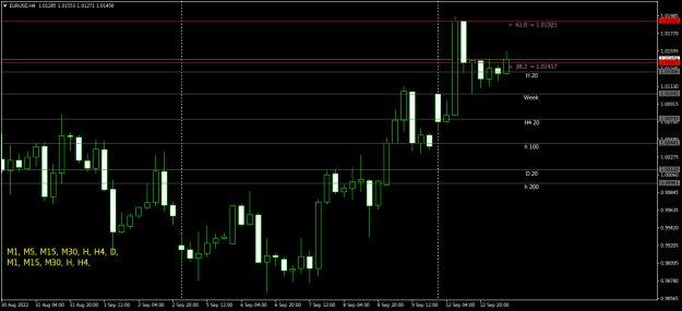 Click to Enlarge

Name: EURUSDH4.png
Size: 15 KB