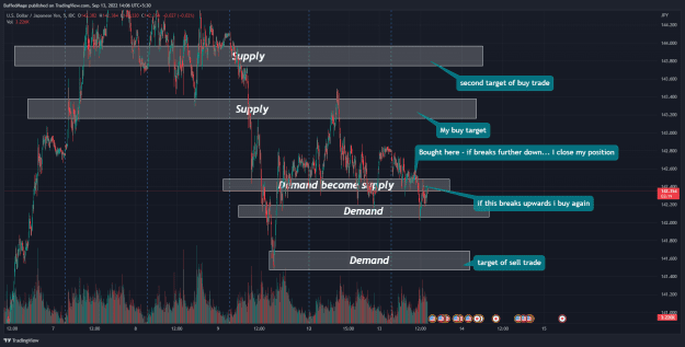 Click to Enlarge

Name: USDJPY_2022-09-13_14-06-41_1f80f.png
Size: 65 KB