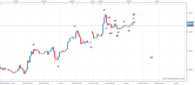 Click to Enlarge

Name: EURUSD H1 (09-13-2022 1119).png
Size: 12 KB