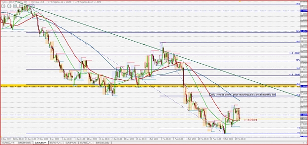 Click to Enlarge

Name: EUR-AUD- Daily-H4- Short.jpg
Size: 195 KB
