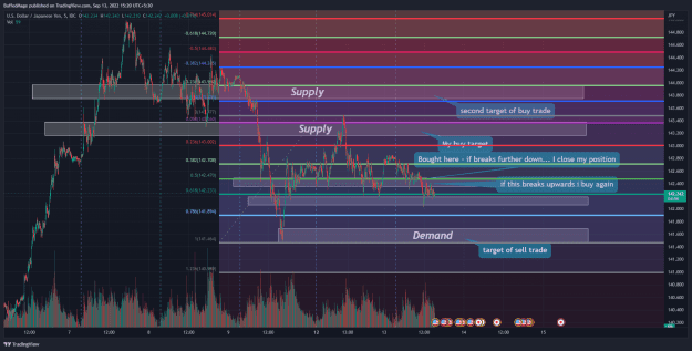 Click to Enlarge

Name: USDJPY_2022-09-13_15-20-04_95020.png
Size: 78 KB