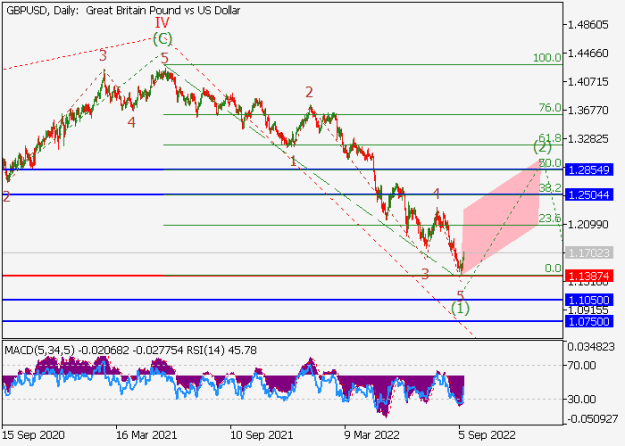 Click to Enlarge

Name: gbpusd.png
Size: 13 KB