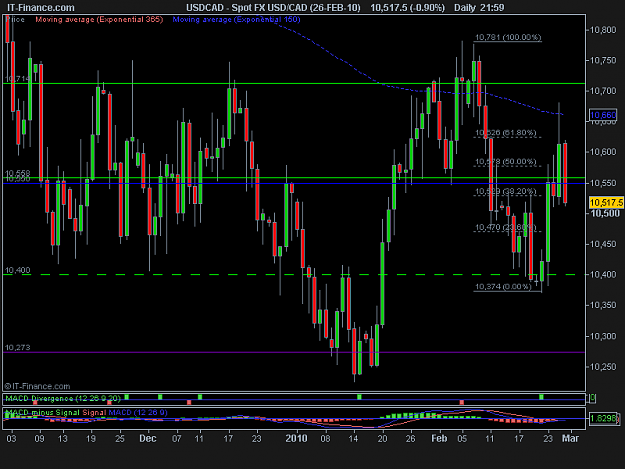 Click to Enlarge

Name: Spot FX USD_CAD (26-FEB-10).png
Size: 14 KB