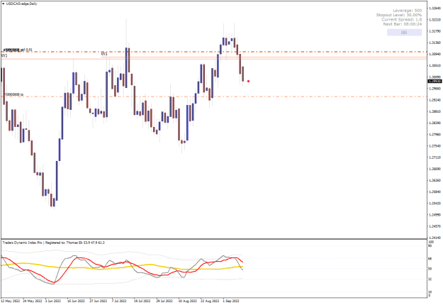 Click to Enlarge

Name: USDCAD3.edgeDaily.png
Size: 17 KB