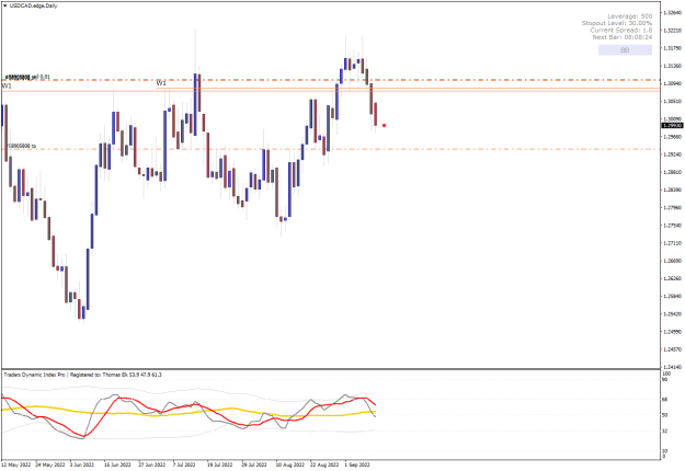 Click to Enlarge

Name: USDCAD3.edgeDaily.png
Size: 17 KB
