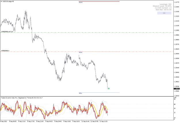 Click to Enlarge

Name: USDCAD3.edgeM5.png
Size: 27 KB