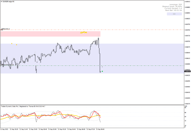 Click to Enlarge

Name: EURGBP.edgeM5.png
Size: 18 KB