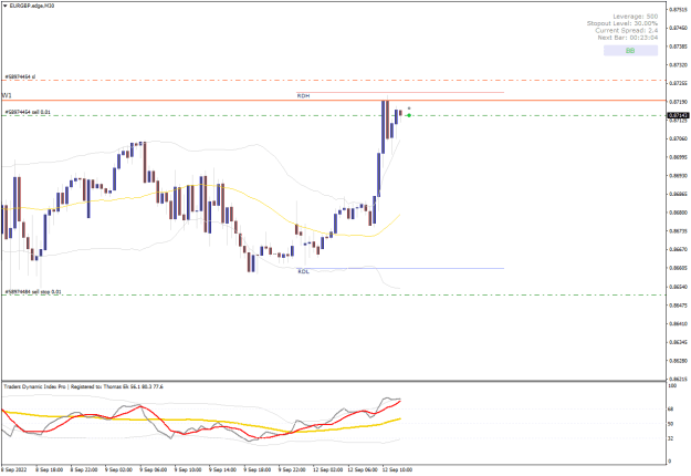 Click to Enlarge

Name: EURGBP.edgeM30.png
Size: 19 KB