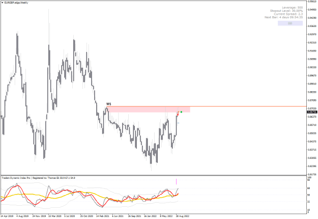 Click to Enlarge

Name: EURGBP.edgeWeekly.png
Size: 20 KB