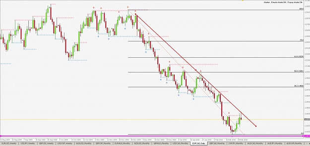 Click to Enlarge

Name: EURCAD 2-28-2010 12-50-43.jpg
Size: 97 KB
