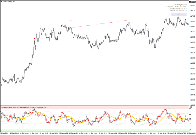 Click to Enlarge

Name: aGBPUSD.edgeM1.png
Size: 28 KB