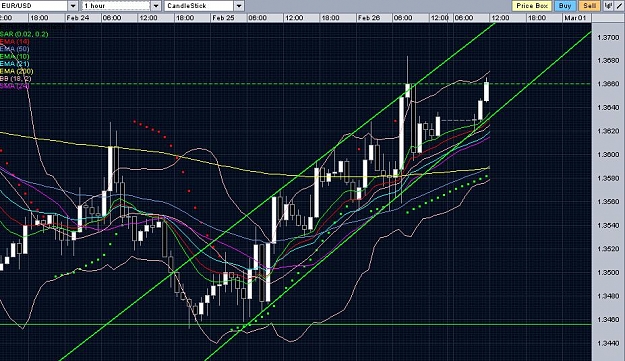 Click to Enlarge

Name: eurusd.JPG
Size: 117 KB