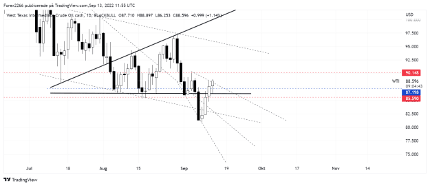 Click to Enlarge

Name: Oil daily 13sep.png
Size: 37 KB
