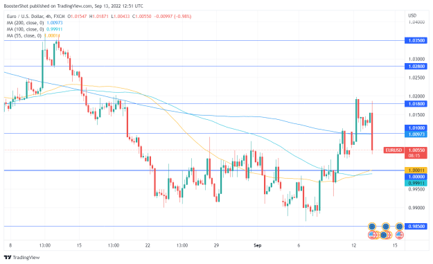 Click to Enlarge

Name: EURUSD_2022-09-13_08-51-45.png
Size: 34 KB