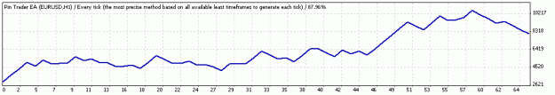 Click to Enlarge

Name: TesterGraph.gif
Size: 6 KB