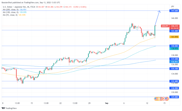 Click to Enlarge

Name: USDJPY_2022-09-13_09-03-58.png
Size: 34 KB