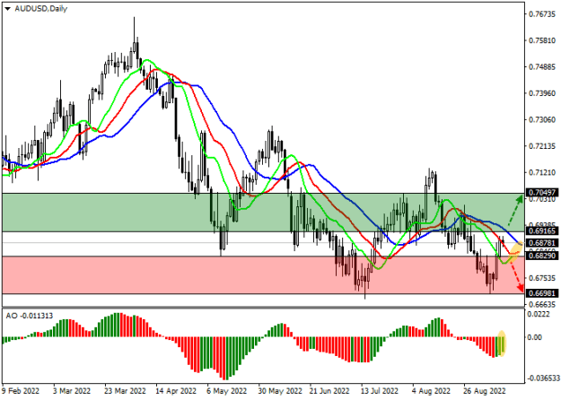 Click to Enlarge

Name: audusd.png
Size: 12 KB