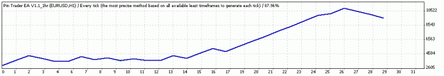 Click to Enlarge

Name: TesterGraph2.gif
Size: 5 KB