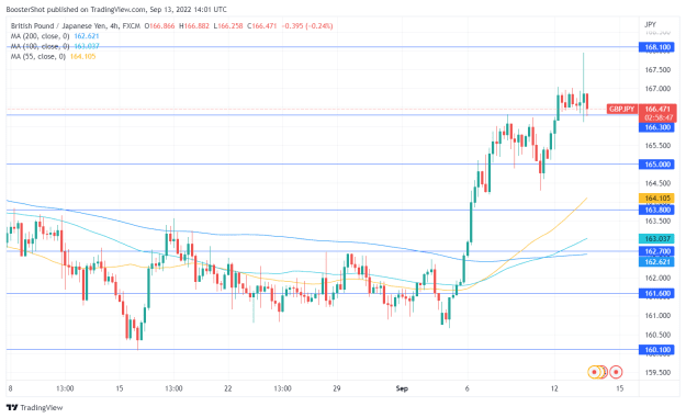 Click to Enlarge

Name: GBPJPY_2022-09-13_10-01-13.png
Size: 34 KB