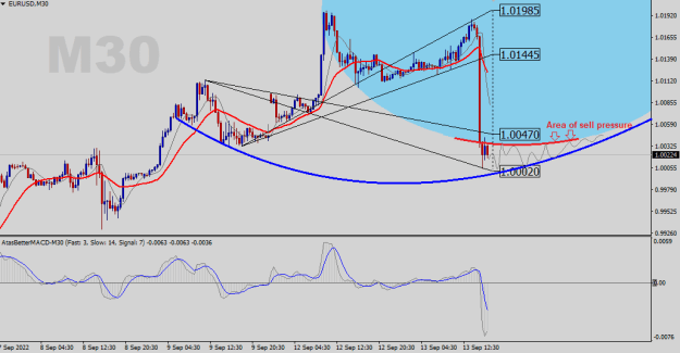 Click to Enlarge

Name: EURUSD-M30.png
Size: 19 KB