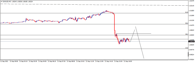 Click to Enlarge

Name: EURUSDM5.png
Size: 8 KB
