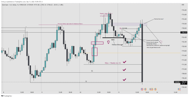 Click to Enlarge

Name: XAUUSD_2022-09-13_15-59-15.png
Size: 29 KB