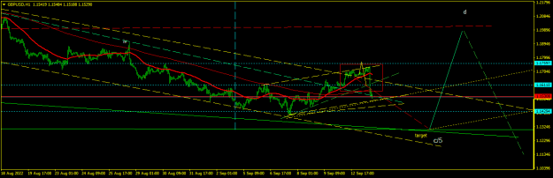 Click to Enlarge

Name: GBPUSDH11.png
Size: 14 KB
