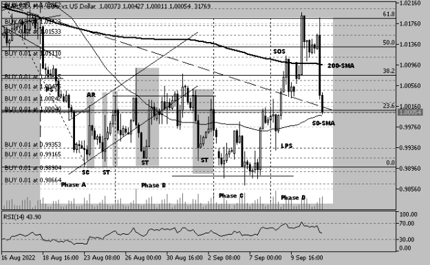 Click to Enlarge

Name: EURUSDH4+20220913+L2.png
Size: 8 KB
