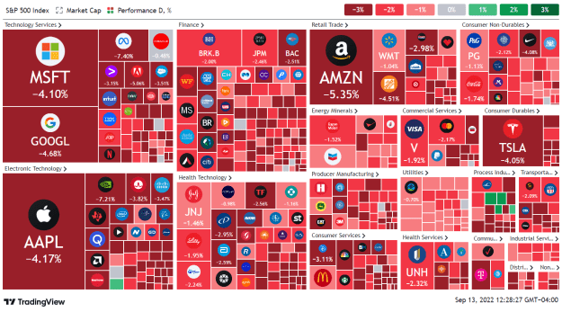 Click to Enlarge

Name: tradingview-stock-market-heatmap-2022-09-13_12.28.27.png
Size: 87 KB