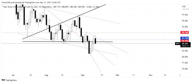 Click to Enlarge

Name: Oil daily 2 13sep.png
Size: 36 KB