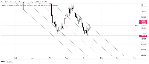 Click to Enlarge

Name: Gold daily 13sep.png
Size: 39 KB