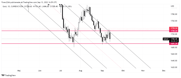 Click to Enlarge

Name: Gold daily 3 13sep.png
Size: 39 KB
