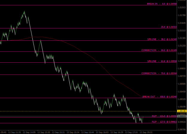Click to Enlarge

Name: eurusd-13-09-2022.png
Size: 11 KB