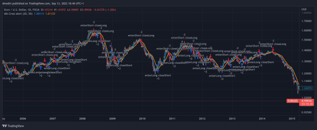Click to Enlarge

Name: EURUSD_2022-09-13_18-40-31.png
Size: 57 KB