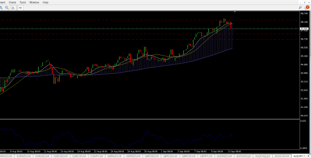 Click to Enlarge

Name: AUDJPY.png
Size: 23 KB