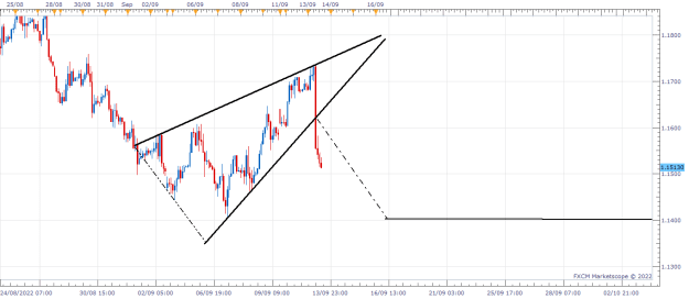 Click to Enlarge

Name: GBPUSD H2 (09-13-2022 2002).png
Size: 15 KB