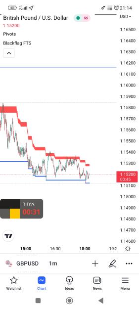 Click to Enlarge

Name: Screenshot_2022-09-13-21-14-16-587_com.tradingview.tradingviewapp.jpg
Size: 335 KB