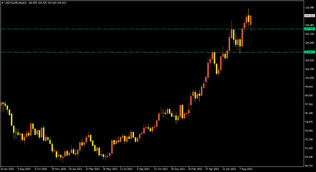 Click to Enlarge

Name: USDOLLARWeekly.png
Size: 7 KB