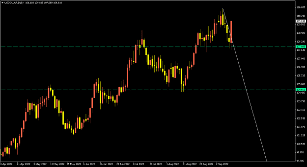 Click to Enlarge

Name: USDOLLARDaily.png
Size: 8 KB