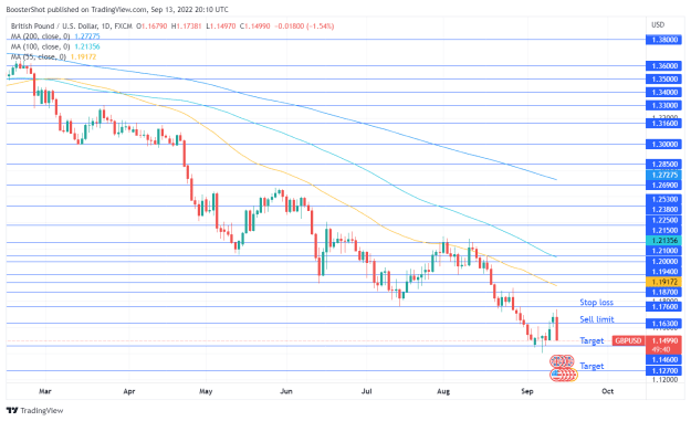 Click to Enlarge

Name: GBPUSD_2022-09-13_16-10-20.png
Size: 39 KB