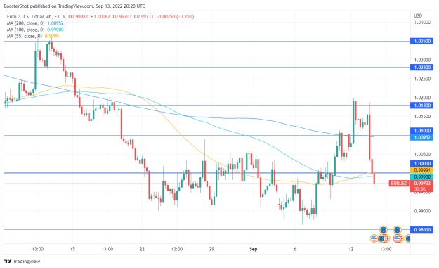 Click to Enlarge

Name: EURUSD_2022-09-13_16-20-54.png
Size: 34 KB
