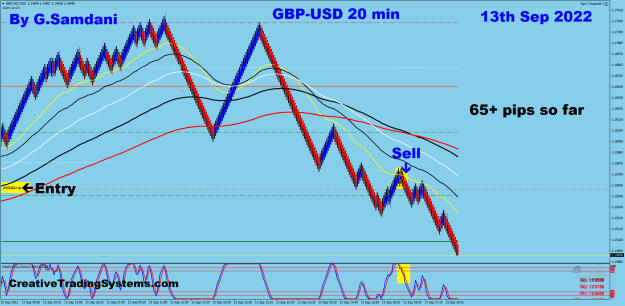 Click to Enlarge

Name: 7 GU 20 min 09-12-22 Trade.png
Size: 41 KB