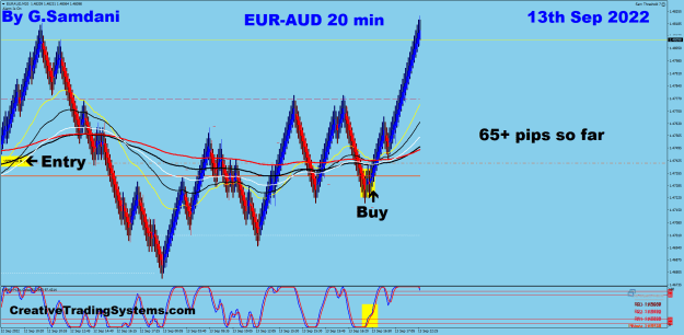 Click to Enlarge

Name: 6 EA 20 min 09-12-22 Trade.png
Size: 40 KB