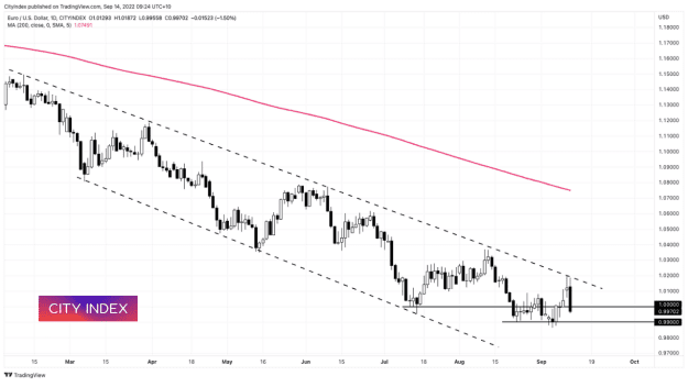 Click to Enlarge

Name: EURUSD - 130922.png
Size: 61 KB