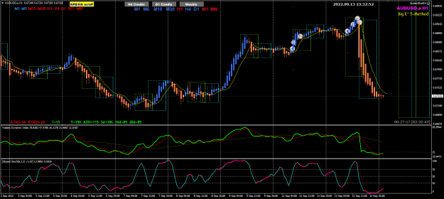 Click to Enlarge

Name: AU Sep13 trades closed 14-9-2022 7-32-53 am.png
Size: 35 KB