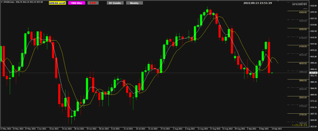 Click to Enlarge

Name: SP500 Sep14 Daily 14-9-2022 7-51-31 am.png
Size: 24 KB