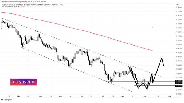 Click to Enlarge

Name: EURUSD - 130922.png
Size: 60 KB