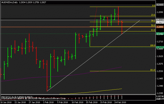 Click to Enlarge

Name: aud-nzdpin.gif
Size: 11 KB